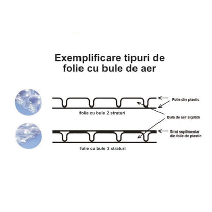 Folie Cu Bule De Aer Mici, 2 Straturi, 50 G/Mp, 1.5m X 100m